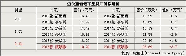 雪佛兰迈锐宝报价图片，雪佛兰全新迈锐宝增8项配置