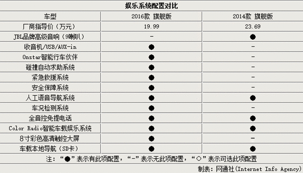 雪佛兰迈锐宝报价图片，雪佛兰全新迈锐宝增8项配置