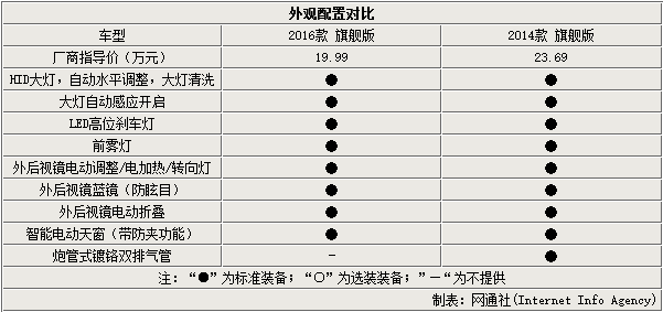 雪佛兰迈锐宝报价图片，雪佛兰全新迈锐宝增8项配置