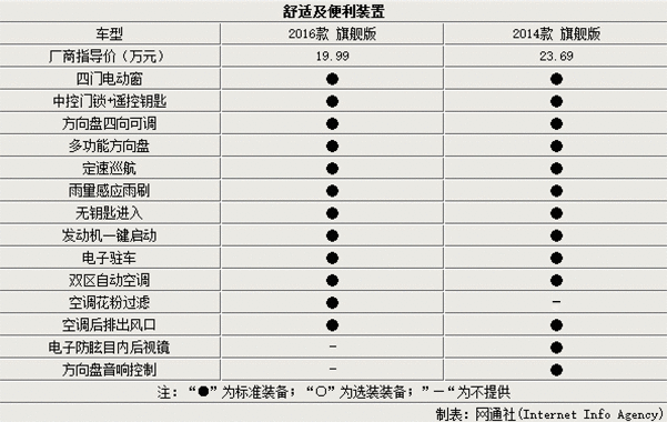 雪佛兰迈锐宝报价图片，雪佛兰全新迈锐宝增8项配置