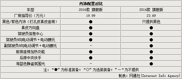 雪佛兰迈锐宝报价图片，雪佛兰全新迈锐宝增8项配置