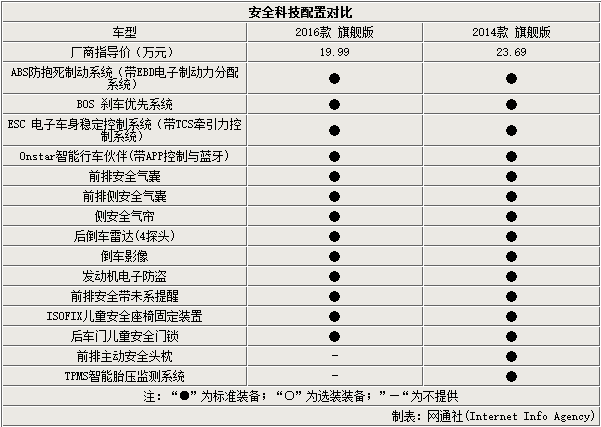 雪佛兰迈锐宝报价图片，雪佛兰全新迈锐宝增8项配置