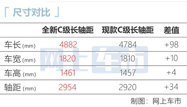 奔驰c级车报价及图片，奔驰全新C级价格曝光