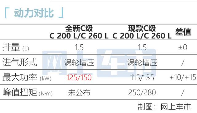 奔驰c级车报价及图片，奔驰全新C级价格曝光