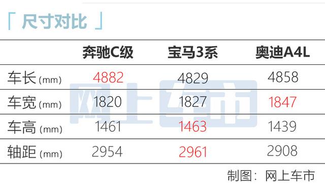 奔驰c级车报价及图片，奔驰全新C级价格曝光