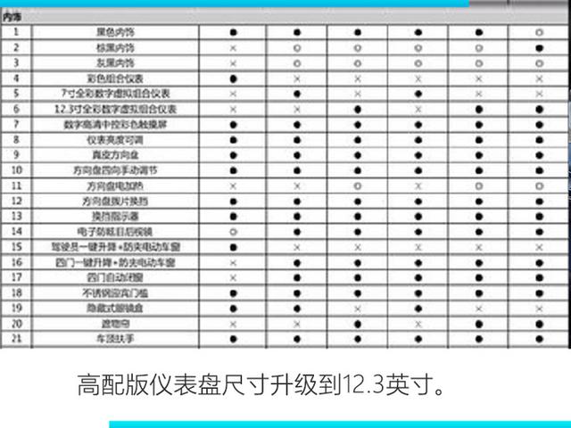 哈弗F7报价及图片，哈弗新款F7售价曝光