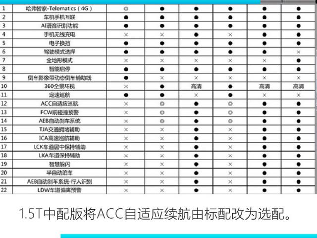 哈弗F7报价及图片，哈弗新款F7售价曝光