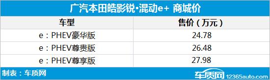 本田皓影图片及价格，本田皓影混动版配置参数