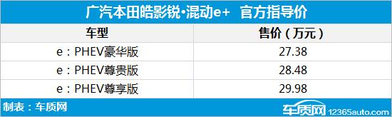 本田皓影图片及价格，本田皓影混动版配置参数