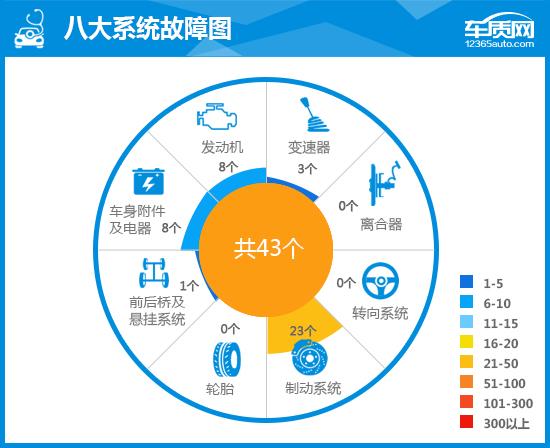 别克上汽通用汽参数配置，上汽通用别克君越完全评价报告