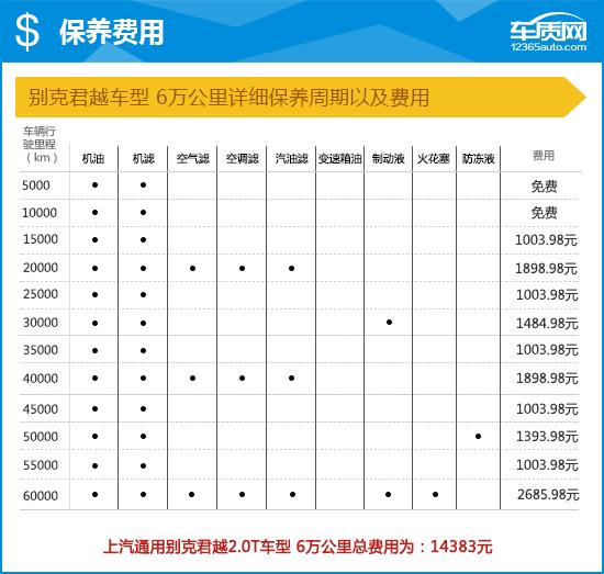 别克上汽通用汽参数配置，上汽通用别克君越完全评价报告