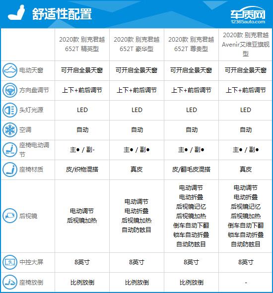 别克上汽通用汽参数配置，上汽通用别克君越完全评价报告