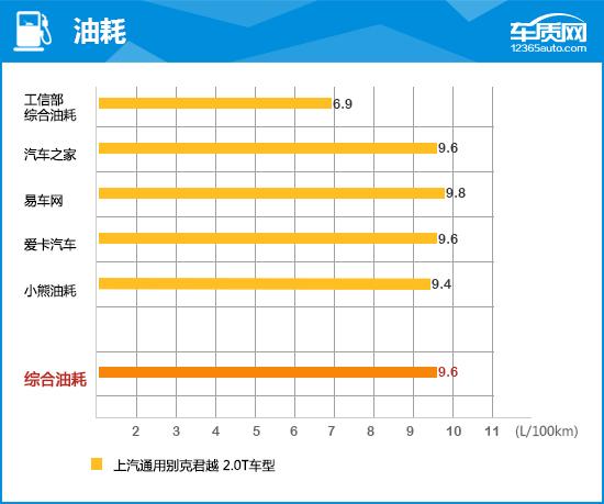 别克上汽通用汽参数配置，上汽通用别克君越完全评价报告