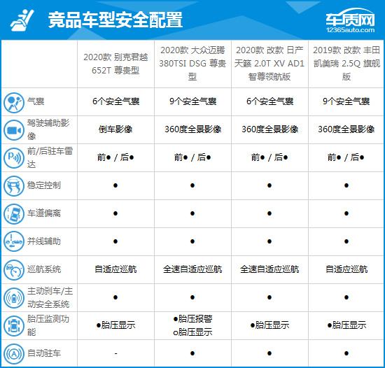 别克上汽通用汽参数配置，上汽通用别克君越完全评价报告