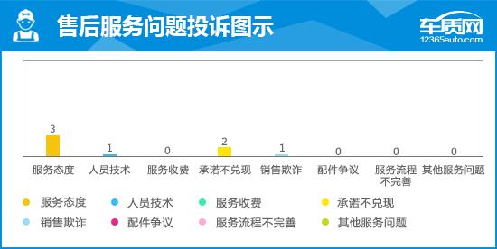 别克上汽通用汽参数配置，上汽通用别克君越完全评价报告