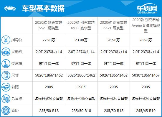 别克上汽通用汽参数配置，上汽通用别克君越完全评价报告