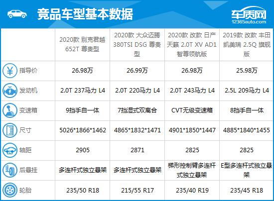 别克上汽通用汽参数配置，上汽通用别克君越完全评价报告