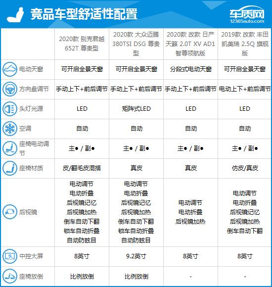 别克上汽通用汽参数配置，上汽通用别克君越完全评价报告