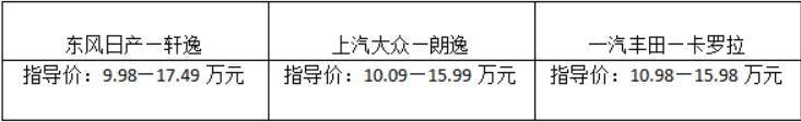 10万左右的车哪个好？三款10万级家用轿车