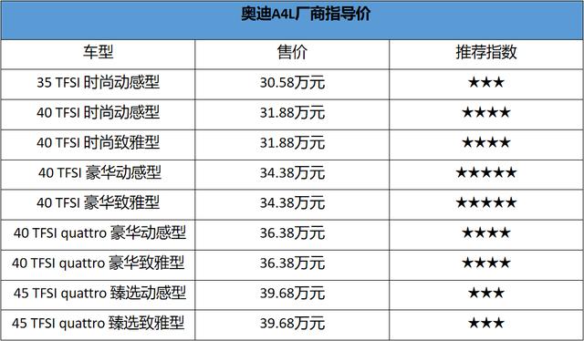 奥迪a4参数配置详细，奥迪A4L配置解析