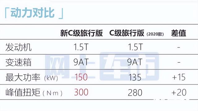 奔驰c级价格及图片，全新一代奔驰c级最新消息