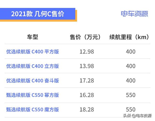 15万买什么suv车？推荐7款纯电SUV车型