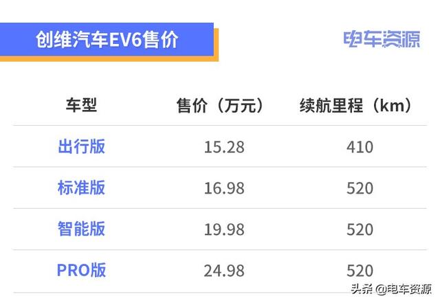 15万买什么suv车？推荐7款纯电SUV车型