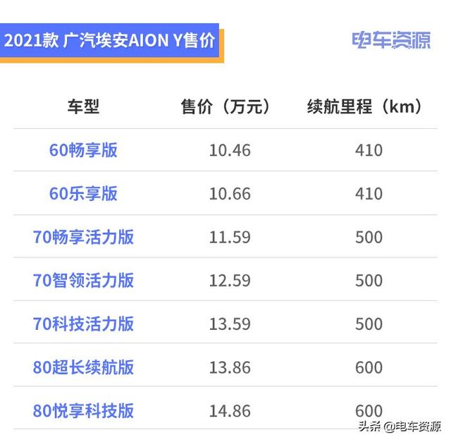 15万买什么suv车？推荐7款纯电SUV车型