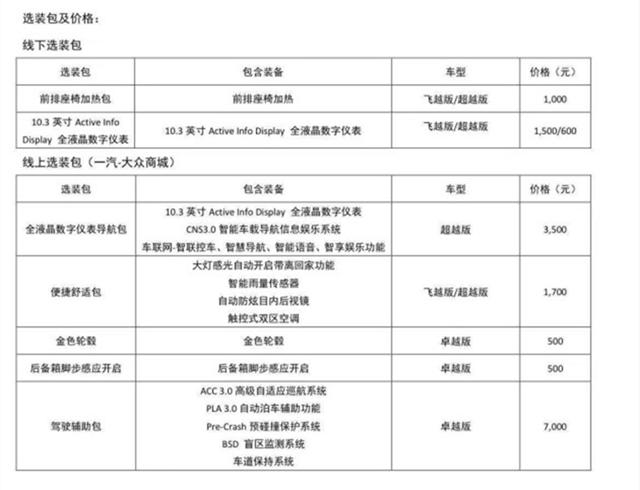 新速腾2022款报价及图片，2022款大众速腾售价曝光