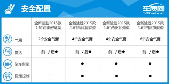 北京现代途胜怎么样？北京现代全新途胜完全评价报告