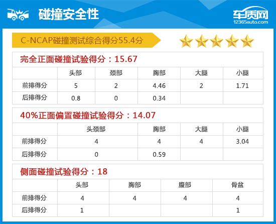 北京现代途胜怎么样？北京现代全新途胜完全评价报告