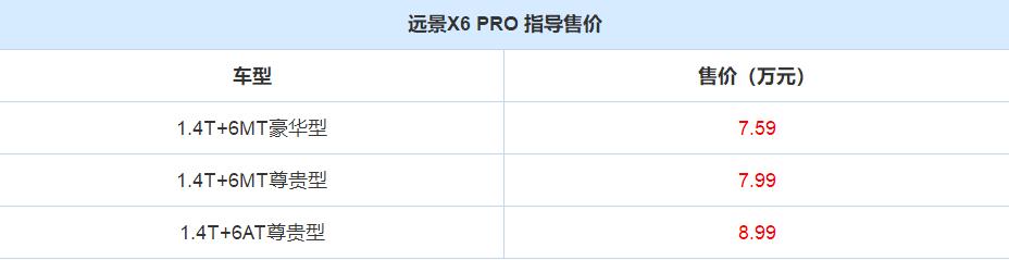远景x6价格及图片，远景X6怎么样？