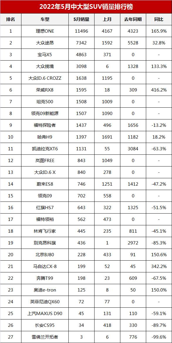 大型suv销量排行榜，宝马x5销量排行榜