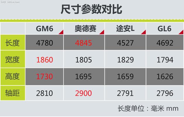 广汽传祺gm6价格和图片，广汽传祺gm6最新消息