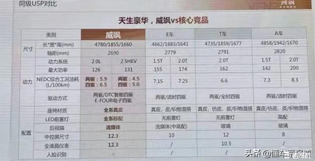 丰田威飒参数配置，广汽丰田威飒配置表曝光