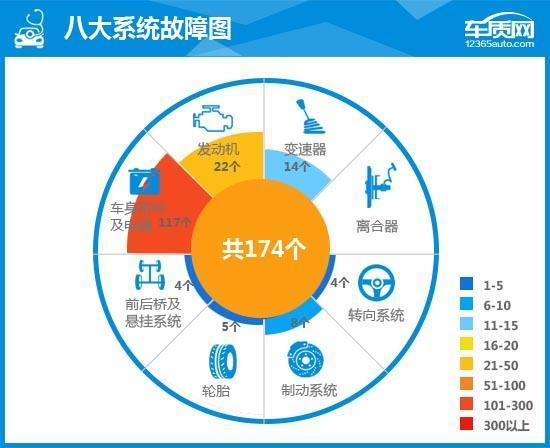 奇瑞瑞虎3配置参数，奇瑞瑞虎3完全评价报告