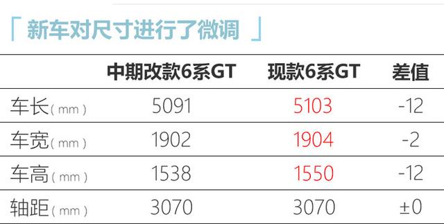 宝马6系gt报价及图片，宝马6系gt最新消息