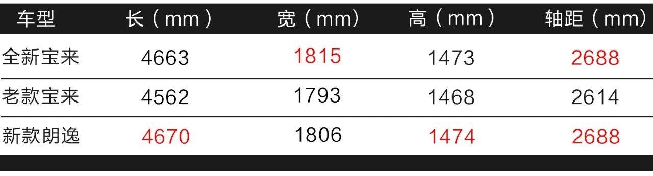 大众宝来报价及图片，大众新款宝来配置