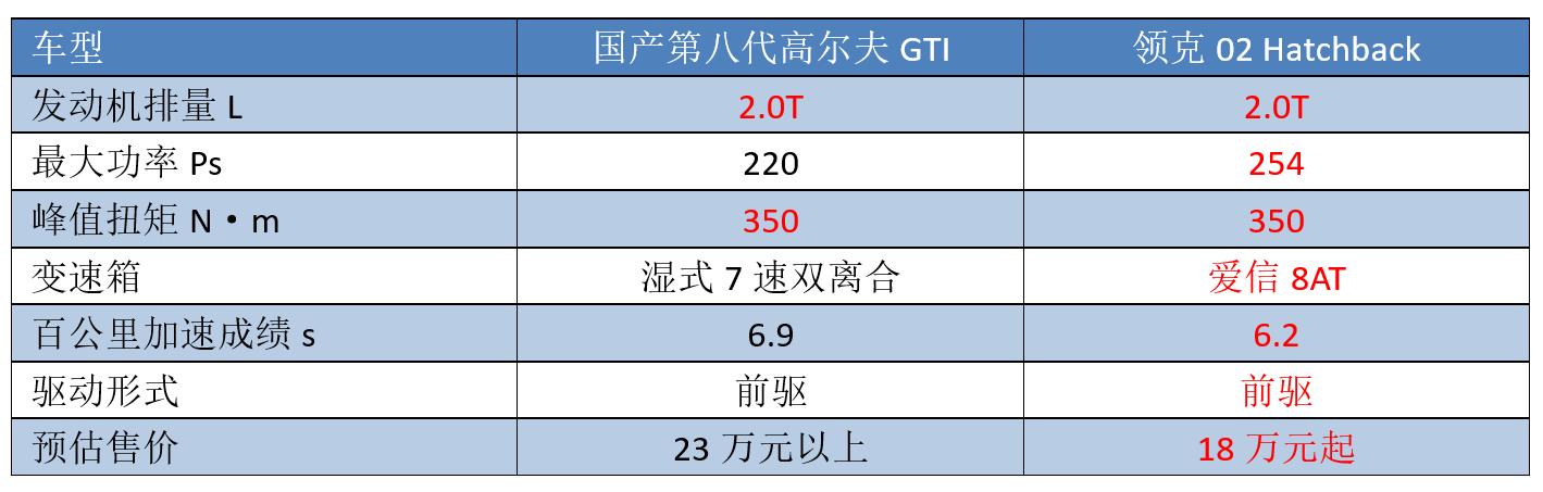 高尔夫8代价格及图片，八代高尔夫gti最新消息