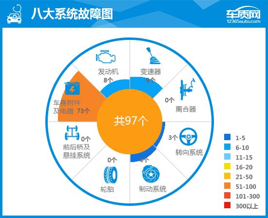 日产途达口碑怎么样？2020款郑州日产途达完全评价报告