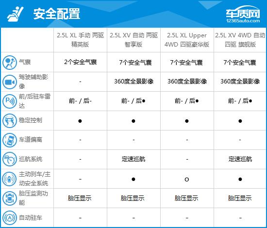 日产途达口碑怎么样？2020款郑州日产途达完全评价报告