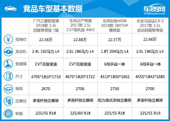 广汽三菱欧蓝德怎么样？广汽三菱欧蓝德完全评价报告