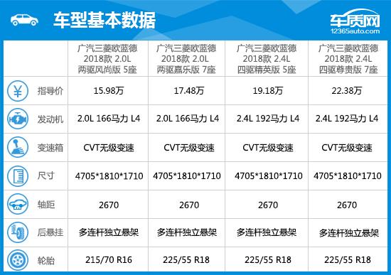 广汽三菱欧蓝德怎么样？广汽三菱欧蓝德完全评价报告