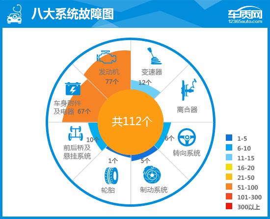 广汽三菱欧蓝德怎么样？广汽三菱欧蓝德完全评价报告