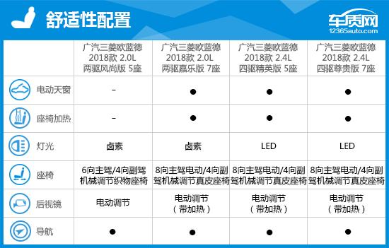 广汽三菱欧蓝德怎么样？广汽三菱欧蓝德完全评价报告