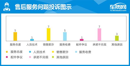 广汽三菱欧蓝德怎么样？广汽三菱欧蓝德完全评价报告