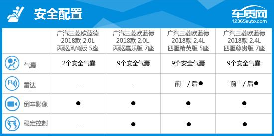 广汽三菱欧蓝德怎么样？广汽三菱欧蓝德完全评价报告