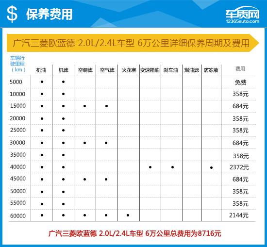 广汽三菱欧蓝德怎么样？广汽三菱欧蓝德完全评价报告