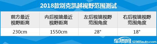 别克凯越怎么样？2018款别克凯越测试报告