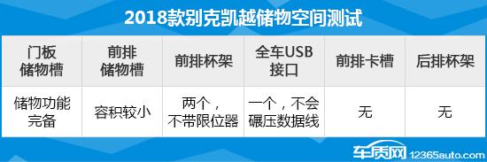 别克凯越怎么样？2018款别克凯越测试报告